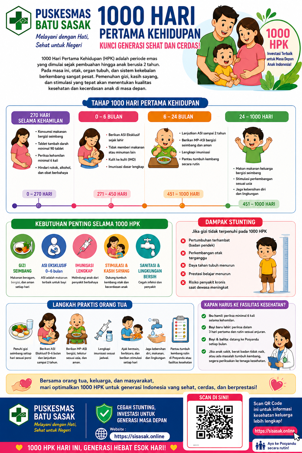 1000 Hari Pertama Kehidupan